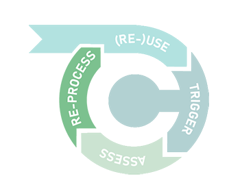 Re-processing the product or materials to enable a new use cycle, e.g. cleaning and testing, maintenance, upgrade and repair, refurbishment, parts recovery, material recycling or regenerative processes.