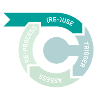 Producten worden opnieuw gebruikt door dezelfde gebruiker of doorverkocht en opnieuw verspreid aan andere gebruikers. Teruggewonnen onderdelen worden hergebruikt in gerepareerde of gereviseerde producten. Gerecyclede materialen worden opnieuw gebruikt in nieuwe producten.
